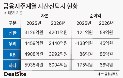 금융지주계열 자산신탁사 현황 딜사최지혜  복사.jpg