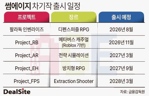 썸에이지 차기작 출시 일정 관련 그래픽 이태민.jpg