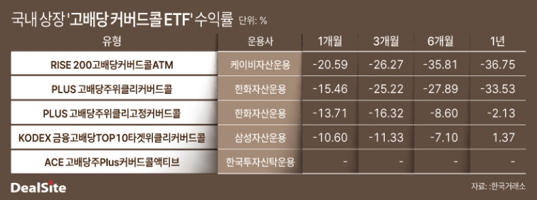 이소영 커버드콜.jpg