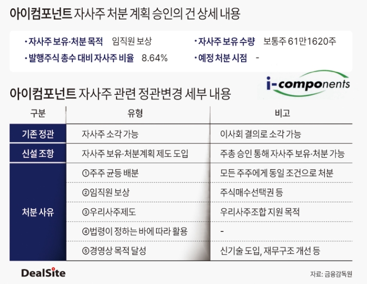 아이컴포넌트 딜사박준우  복사.jpg
