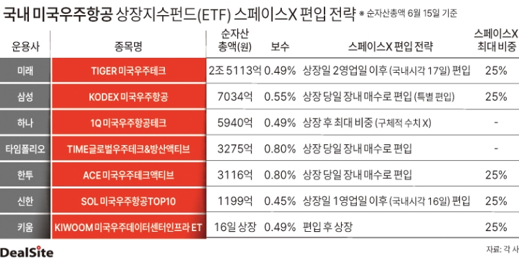 국내 미국우주항공 상장지수펀드(ETF) 스페이스X 편입 전략 딜사김광미 복사.jpg
