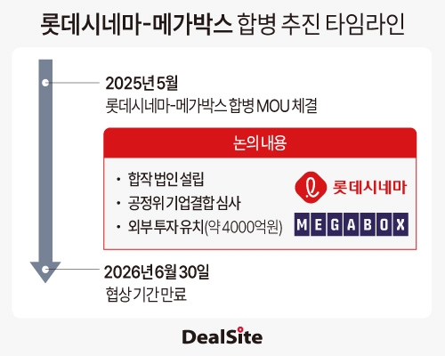 롯데시네마-메가박스 합병 추진 타임라인-2.jpg
