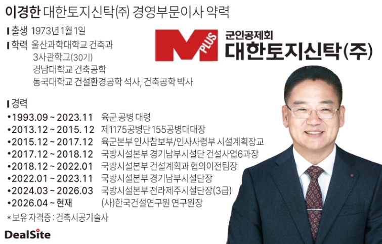 대한토지신탁㈜ 경영부문이사 약력 프로필 박성준.jpg