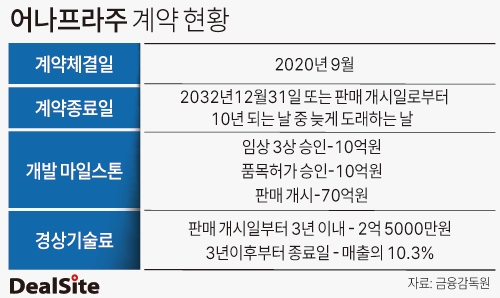 이두현 비보존 회장, '어나프라주' 美재겨냥...임상 재원 관건 - 뉴스 썸네일 이미지