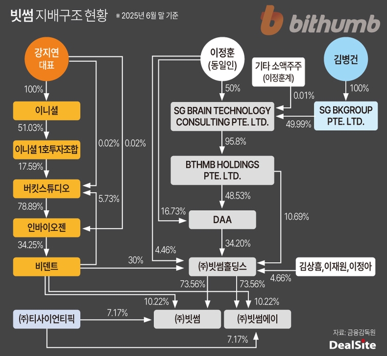 빗썸 지배구조.jpg