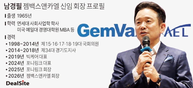남경필 젬백스앤카엘 신임 최장 프로필 김진호.jpg