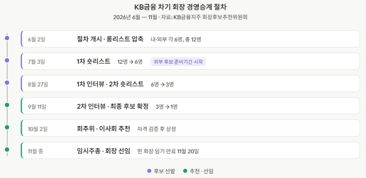 승계절차 KB금융.jpg