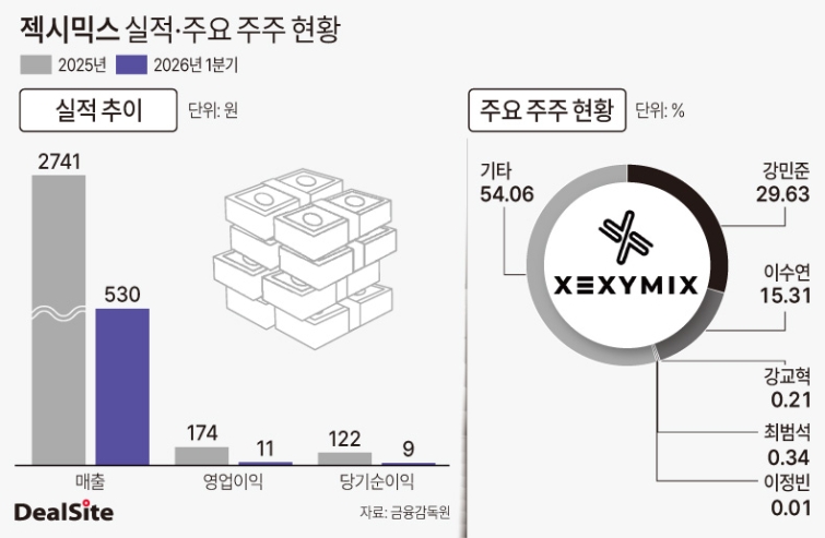 젝시믹스 실적 및 주요 주주 현황(1).jpg