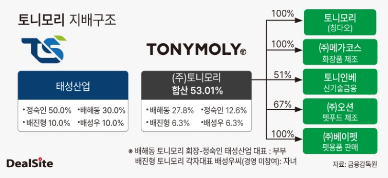 토니모리  지배구조 딜사3.jpg
