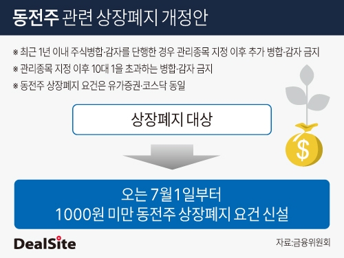 실적 좋아도 예외 없다...내달부터 동전주 퇴출 기준 적용 - 뉴스 썸네일 이미지