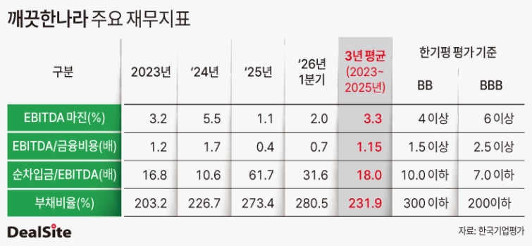 깨끗한나라 주요 재무지표.jpg
