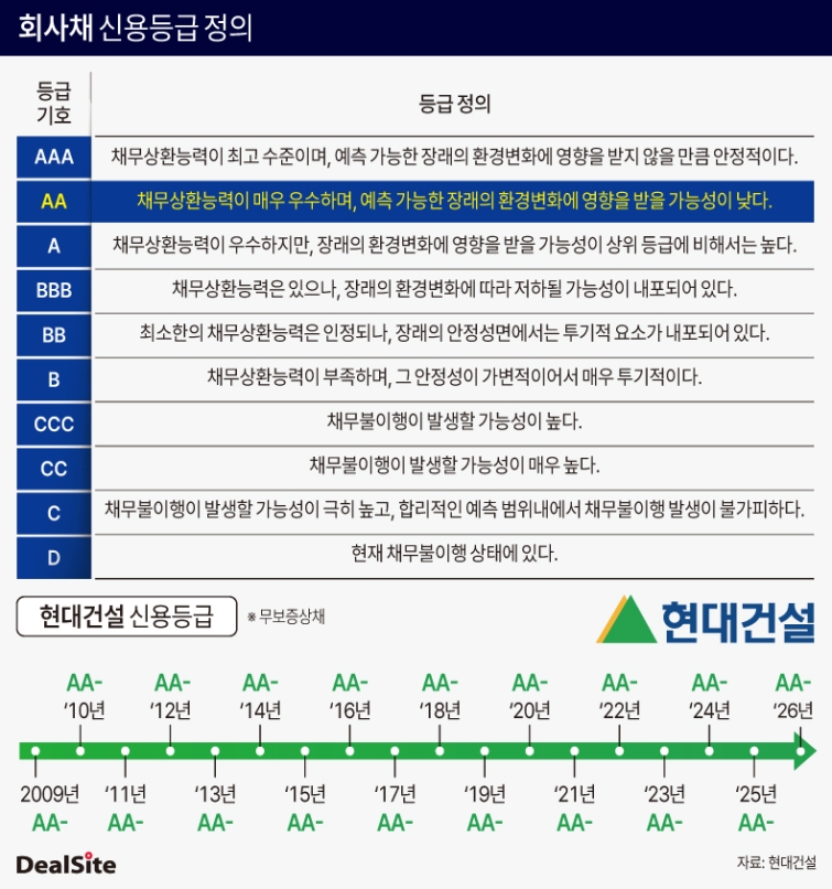 회사채 신용등급 정의-2.jpg