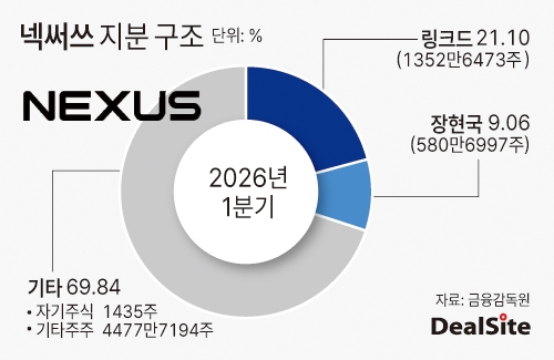 넥써쓰 지분 구조 딜사전한울  복사.jpg