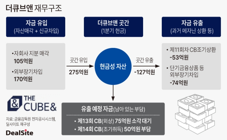 더큐브앤 재무구조(1).jpg