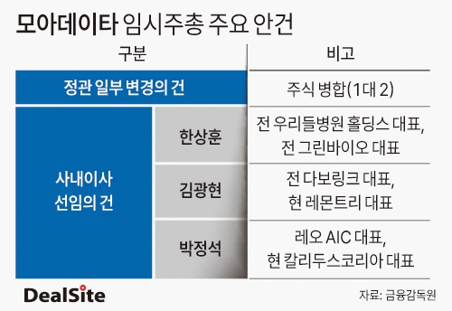 모아데이타 임시주총 주요 안건 딜사박준우  복사.jpg