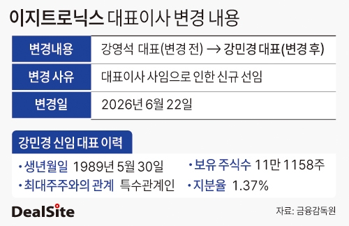 이지트로닉스, 대표이사 변경 내용 딜사박준우  복사.jpg
