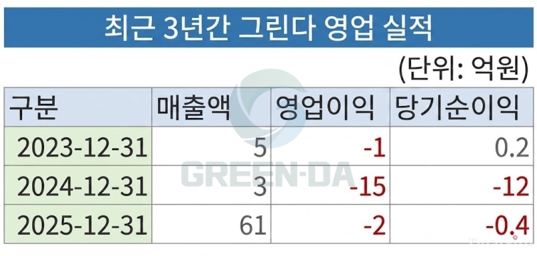 그린다 영업 실적.jpg