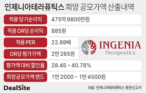 인제니아테라퓨틱스 희망 공모가액 산출내역 노우진.jpg
