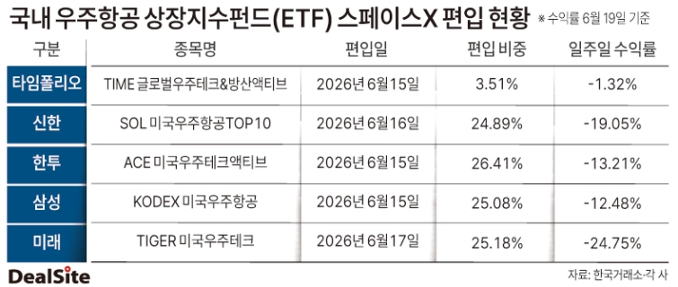 우주항공 ETF.jpg