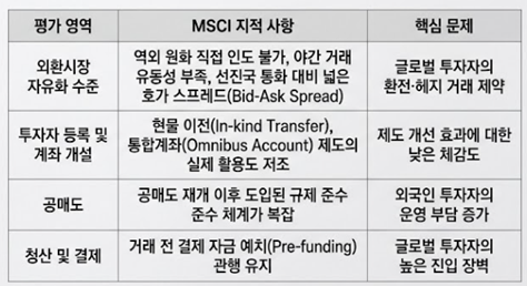MSCI.png