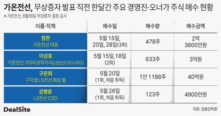 무상증자 발표 직전 한달간 주요 경영진·오너가 주식 매수 현황-2.jpg