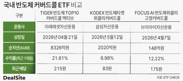 반도체커버드콜.jpg