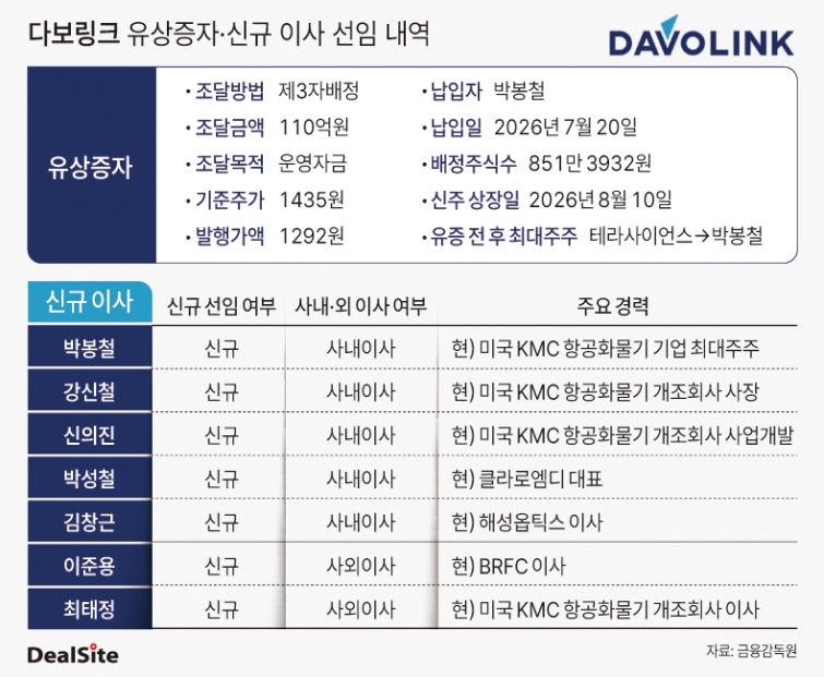 다보링크, 유상증자 및 신규 이사 선임 내역 딜사박준우 복사.jpg