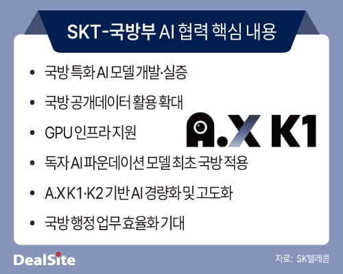 SKT-국방부 AI 협력 핵심 내용.jpg