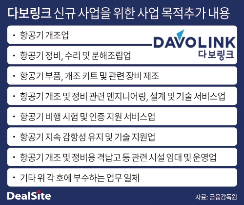 다보링크 사업목적 추가 내용 딜사박준우  복사.jpg