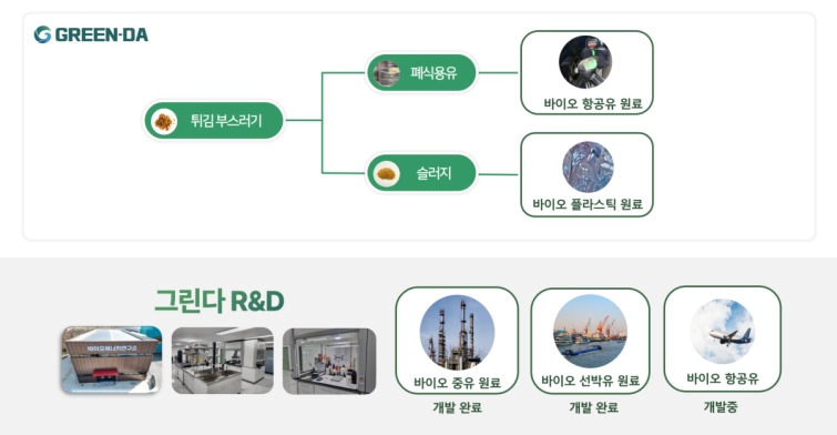 롯데리아 튀김이 항공유로...롯데벤처, 그린다에 10억 - 뉴스 썸네일 이미지