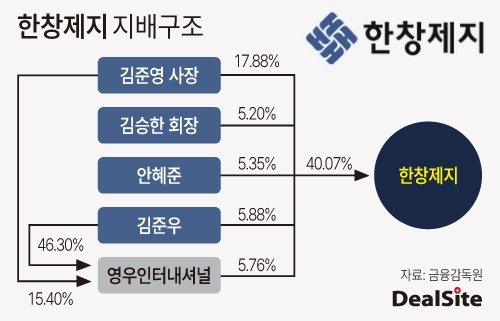 한창제지 지배구조.jpg