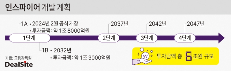인스파이어 개발 계획 딜사권재윤  복사(1).jpg