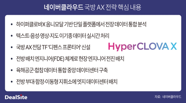 네이버클라우드 국방 AX 전략 핵심 내용.jpg