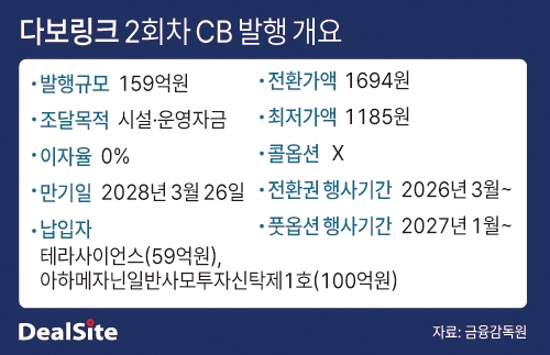 다보링크 2회차 CB 발행 개요 딜사박준우  복사.jpg