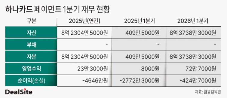 하나카드 페이먼트 1분기 재무 현황 딜사박관훈  복사.jpg