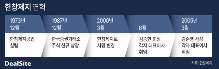 한창제지 연혁.jpg