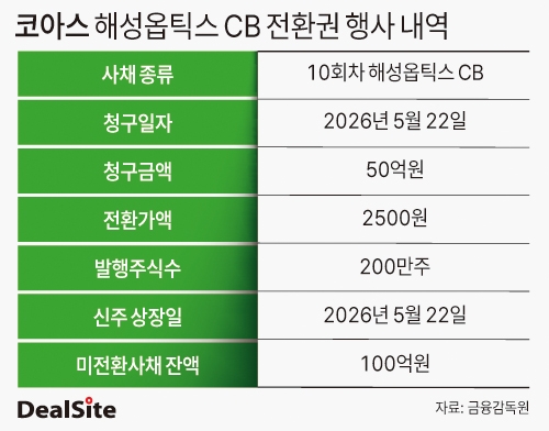 코아스, 해성옵틱스 CB 전환권 행사 내역 딜사박준우  복사.jpg