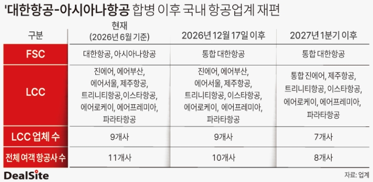 '대한항공-아시아나항공 합병 이후 국내 항공업계 재편 김정희.jpg