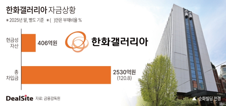 한화갤러리아 순화빌딩 매입 계획 및 자금상황-4.jpg