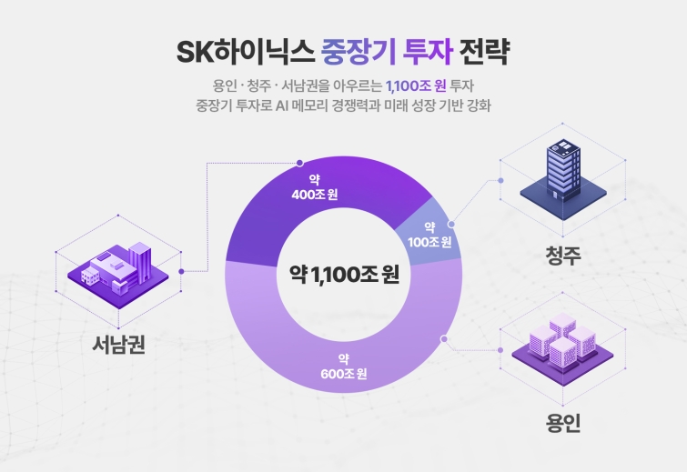 re3_SK하이닉스-중장기-투자-계획에-대해-설명드립니다_02_그래픽_2026.jpg