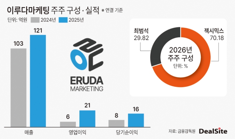 이루다마케팅 주주 구성 · 실적 딜사권재윤  복사(1).jpg