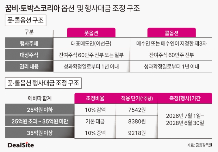 꿈비·토박스코리아 옵션 구조 딜사박준우  복사.jpg