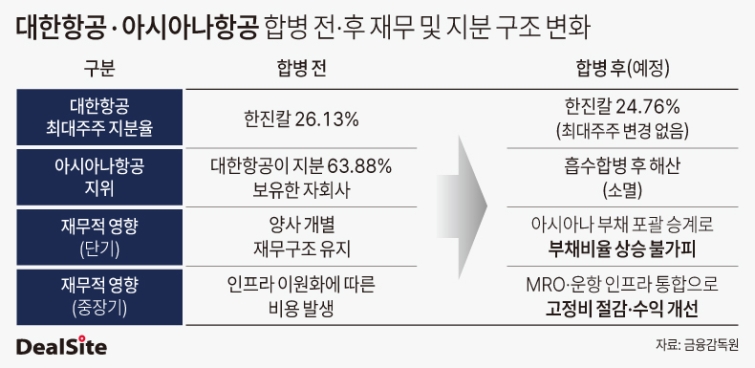 합병 전·후 재무 및 지분 구조 변화.jpg