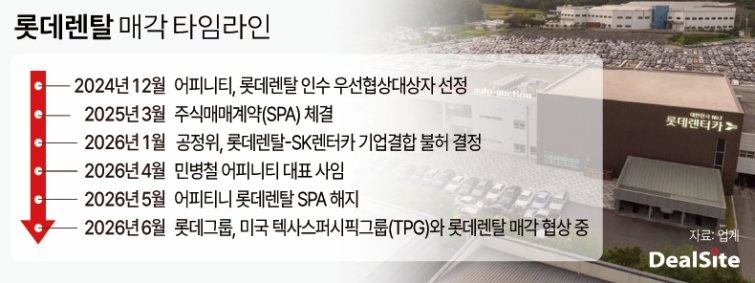 롯데렌탈 매각 타임라인 김정희.jpg