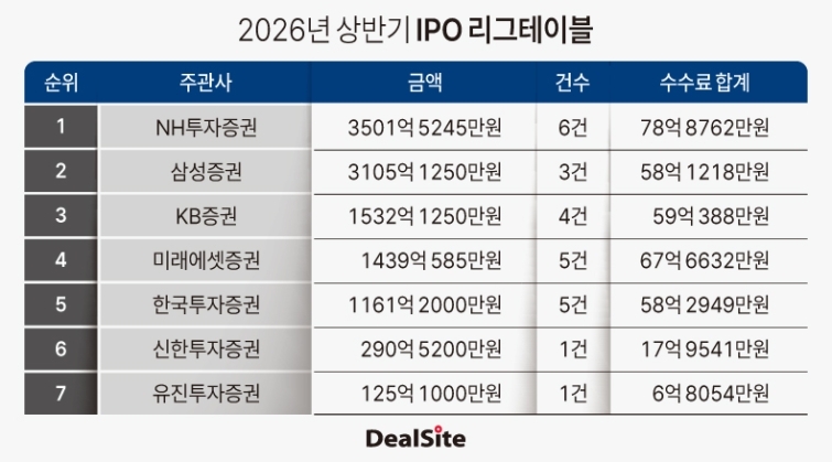 IPO 리그테이블.jpg