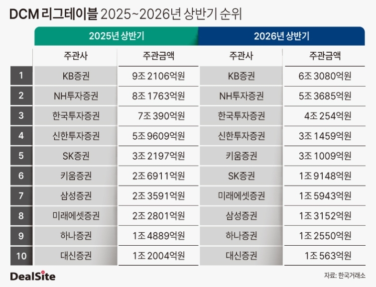 DCM 리그테이블.jpg