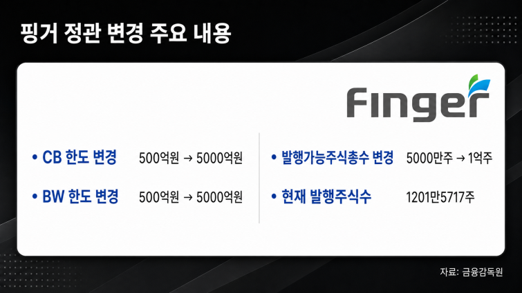 [코스닥 매물 스코프] [핑거 M&A] 새 주인 맞은 핑거, 자금조달 방식도 ... - 뉴스 썸네일 이미지