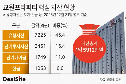 교원프라퍼티 핵심 자산 현황 딜사노연경  복사.jpg