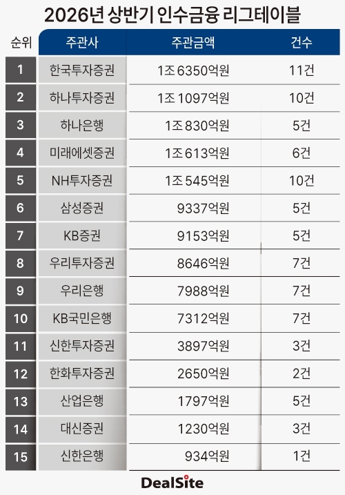 인수금융 리그테이블.jpg