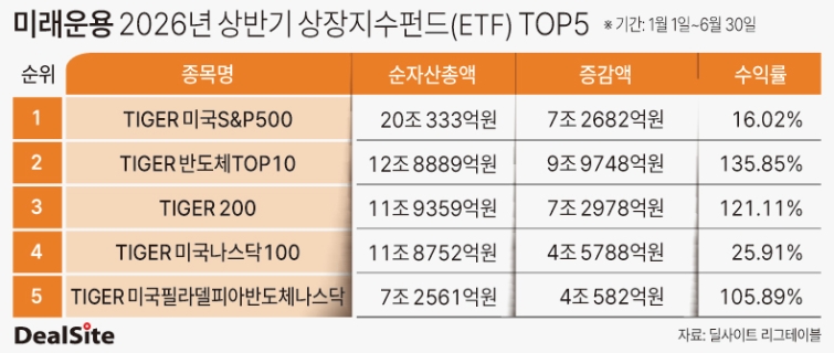미래운용 2026년 상반기 상장지수펀드(ETF) TOP5 김광미.jpg